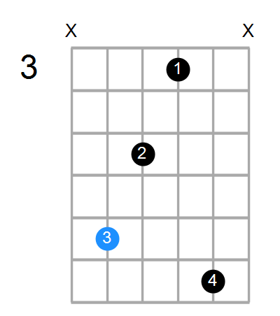 E diminished deals chord ukulele